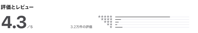 乃木坂46リズムフェスティバル：AppStore登録・評価