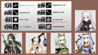 アークナイツ：医療