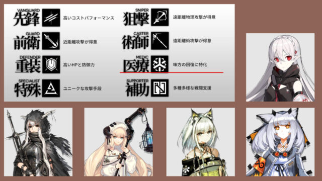 アークナイツ：医療