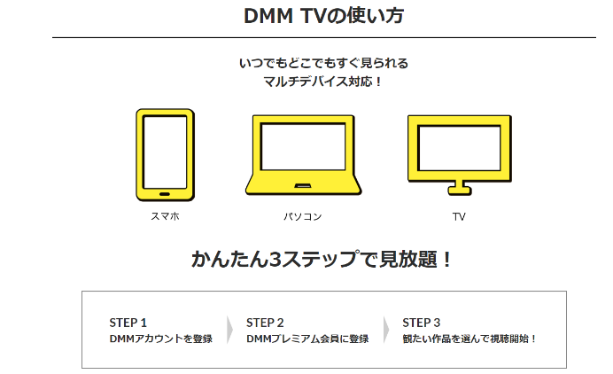 DMM TV入会方法